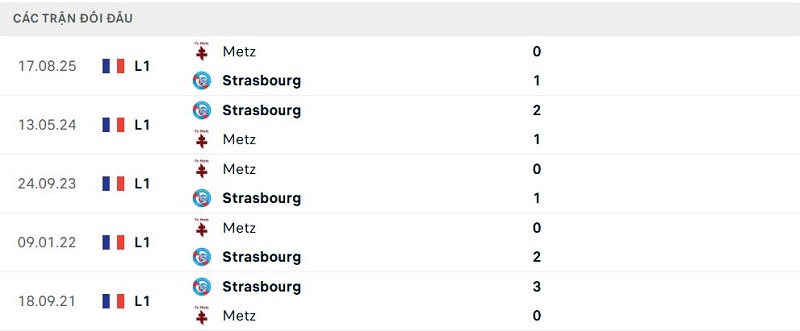 Lịch sử đối đầu Strasbourg vs Metz Lịch sử đối đầu Strasbourg vs Metz